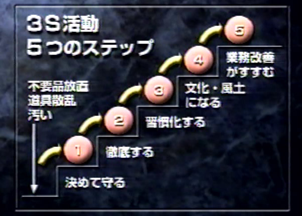 「3Sを徹底することが成功の鍵！」