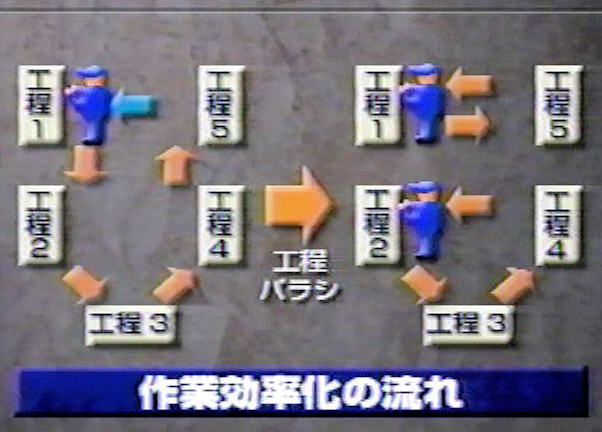 「在庫削減大作戦！」